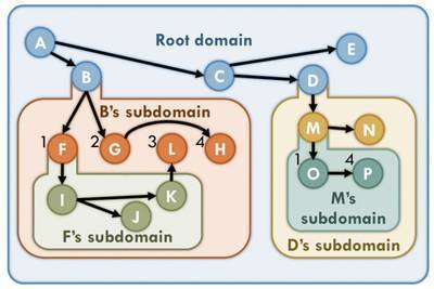 Practical parallelism