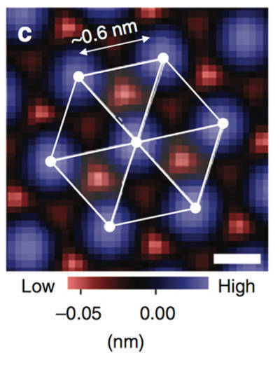 Toward the next generation of superconductors and lithium-ion batteries