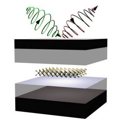 CCNY physicists master unexplored electron property