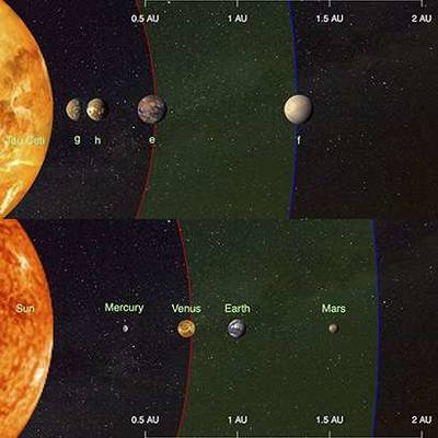 Four Earth-sized planets detected orbiting the nearest sun-like star