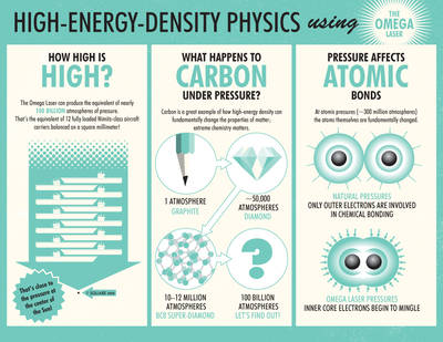 New research initiative turns laser focus on high-energy-density physics