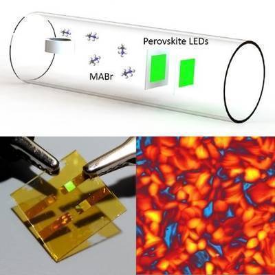 The Power of Perovskite