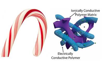 Candy cane supercapacitor could enable fast charging of mobile phones