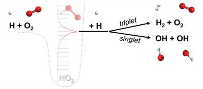 Researchers Discover New Class of Chemical Reaction