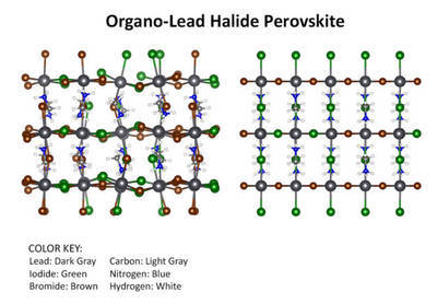 Scientists Developing Innovative Techniques for High-Resolution Analysis of Hybrid Materials