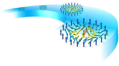 Bit data goes anti-skyrmions