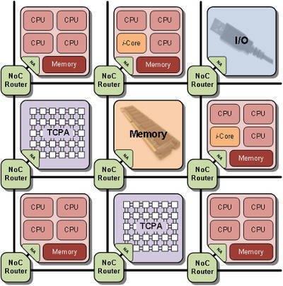 Letting programmes manage their own processing resources