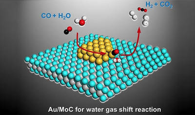 Researchers Move Closer to Hydrogen-powered Cars