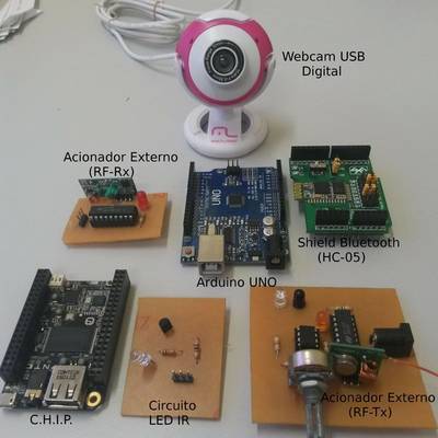 TV Remote Control based on Head Movements