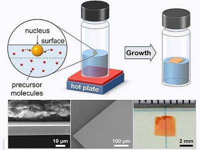 A little tension yields enormous solar crystals