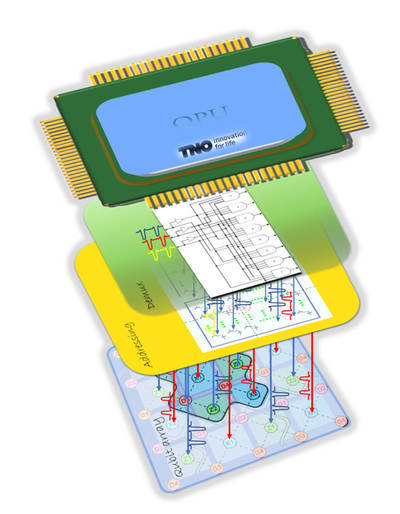 Innovative control system paves the way for large scale universal quantum computing