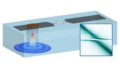 Quantum data takes a ride on sound waves