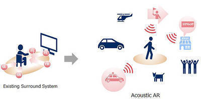 NEC device enables objects to