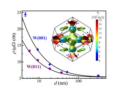 Tungsten Offers Nano-Interconnects a Path of Least Resistance