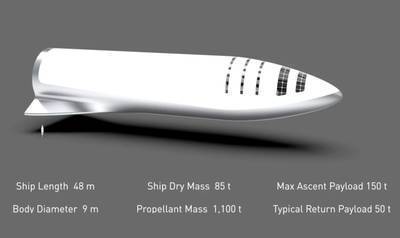 SpaceX aims to replace Falcon 9, Falcon Heavy, and Dragon with one spaceship