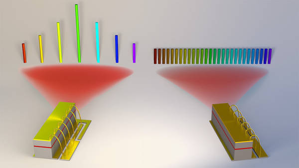 Bridging the terahertz gap