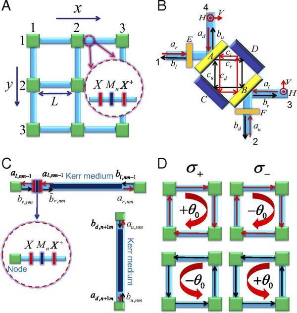 A new concept for a unidirectional waveguide