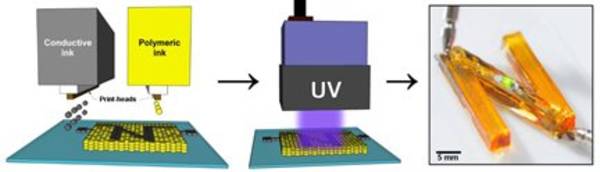 New method developed to 3D print fully functional electronic circuits