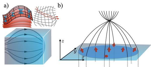 New quantum materials offer novel route to 3D electronic devices