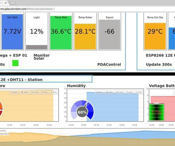 View Dashboards Emoncms & ESP8266 + Arduino #IoT