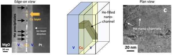 Channeling helium: Researchers take next step toward fusion energy