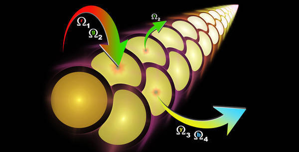 Developing “ABCs” for Exploiting New Phenomena in Light-Matter Interactions