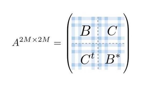 Hard computing problem might be solvable only by quantum computers