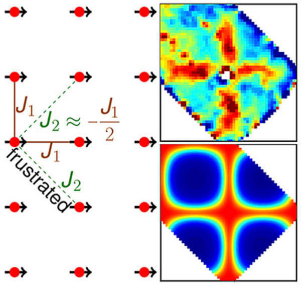 “Perfectly frustrated” metal provides possible path to superconductivity, other new quantum states