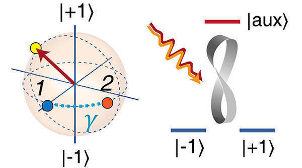 Simple is Beautiful in Quantum Computing