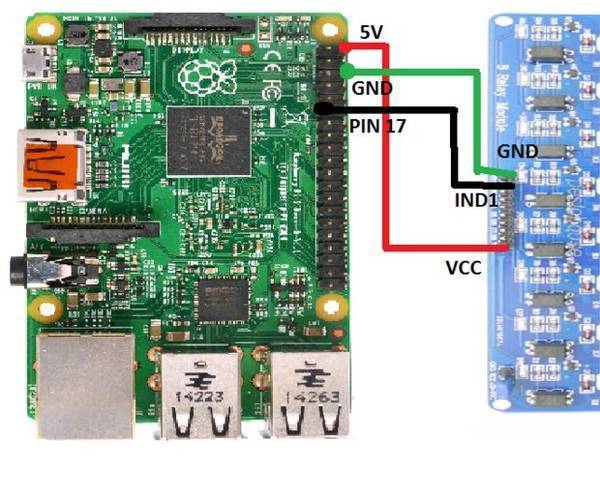 Control Home Appliance With Raspberry Pi Using Django