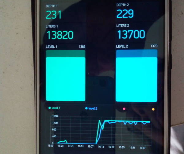 Water Tank Levels by WiFi on Your Phone