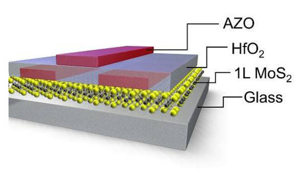 Clear leads to fully transparent devices