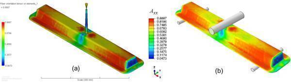 Predicting the future of lightweight vehicle composites