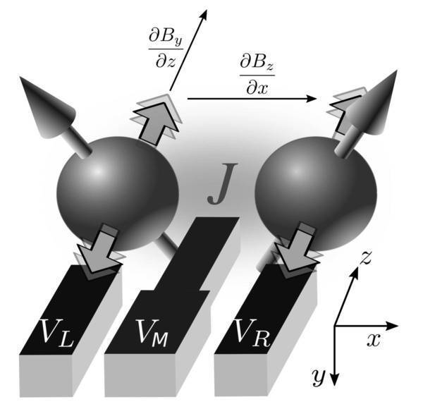 Stable quantum bits