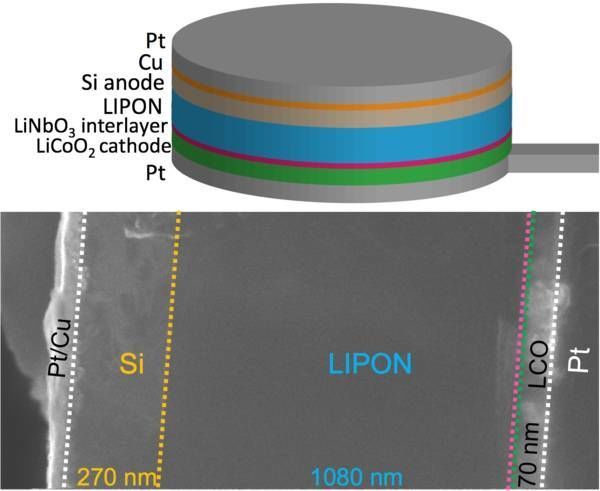 Reducing the traffic jam in batteries