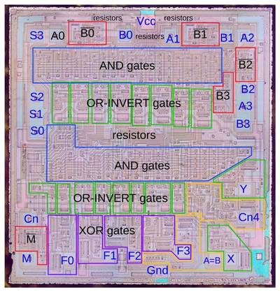 Inside the 74181 ALU chip: die photos and reverse engineering