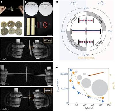 Inspired by a whirligig toy, Stanford bioengineers develop a 20-cent, hand-powered blood centrifuge