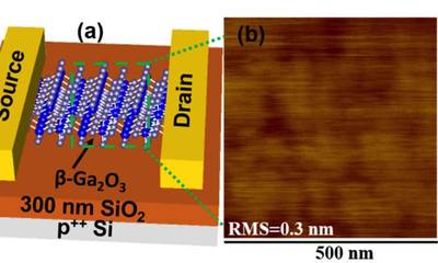 Semiconductor eyed for next-generation ‘power electronics’