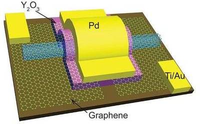 Researchers build carbon nanotube transistors that outperform those made with silicon