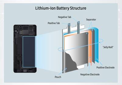 Samsung Announces Cause of Galaxy Note7 Incidents in Press Conference