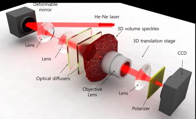 A New Approach to 3D Holographic Displays Greatly Improves the Image Quality