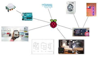 Planning a DIY Home Automation System