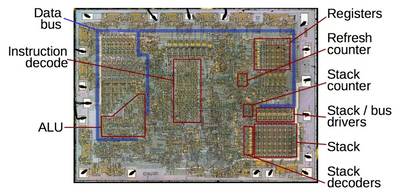 Analyzing the vintage 8008 processor from die photos: its unusual counters