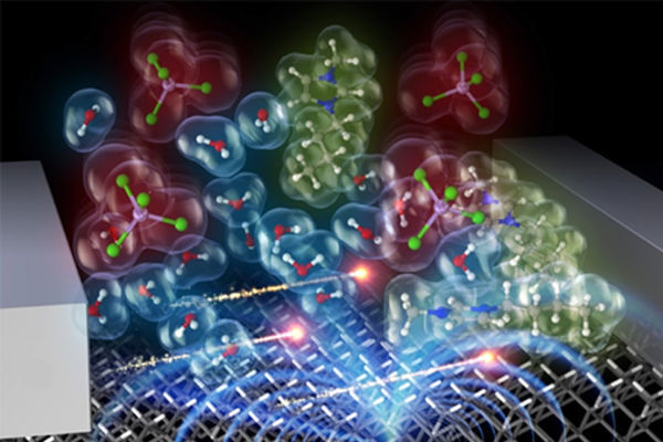 Innovative Transistors Based on Magnetically Induced Movement of Ions