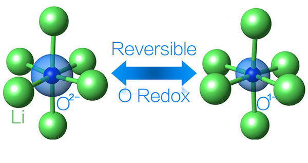 New Lithium-Rich Battery Could Last Much Longer