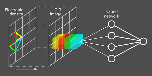 Machine Learning Provides a Bridge to the Texture of the Quantum World