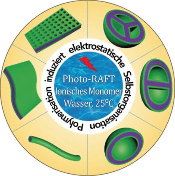 The Making of Biorelevant Nanomaterials