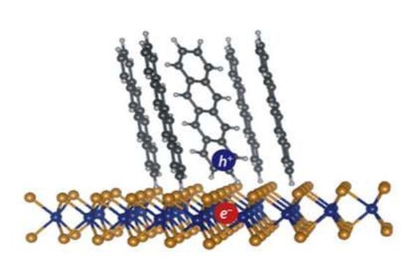 Fast-moving electrons create current in organic solar cells