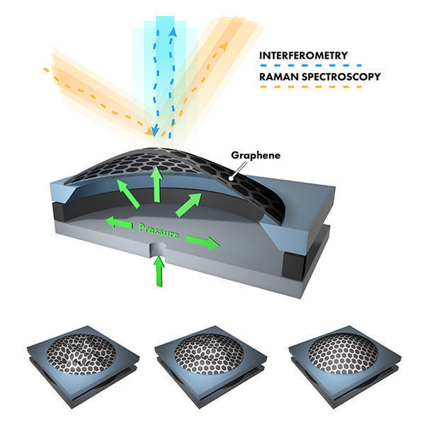 Graphene Flexes Its Muscle