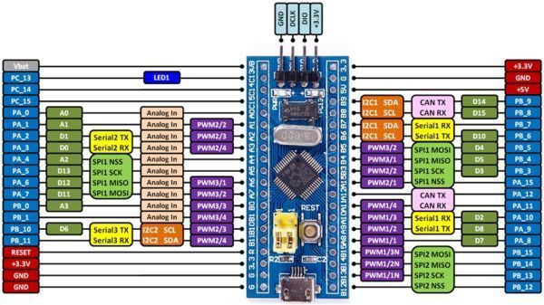 Programming STM32F103 Blue Pill using USB Bootloader and PlatformIO